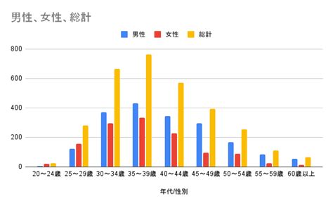 であイバの評判は？中高年では会えないのか？参加の。